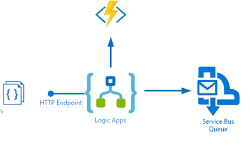 logicapps